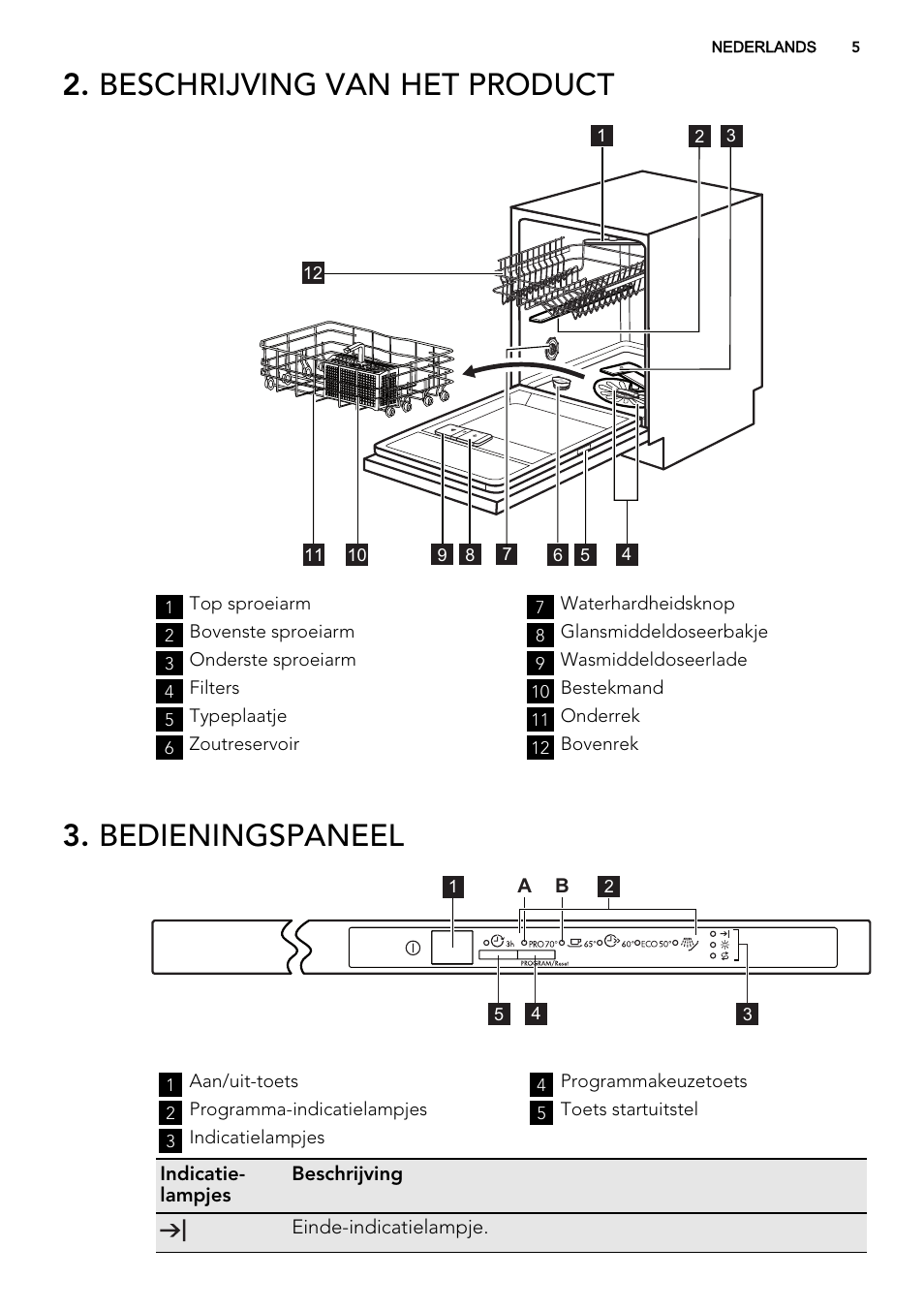 Beschrijving van het product, Bedieningspaneel | AEG F35000VI1P User Manual | Page 5 / 64