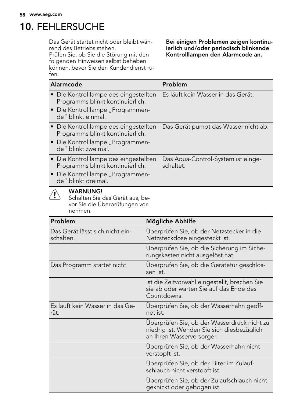 Fehlersuche | AEG F35000VI1P User Manual | Page 58 / 64