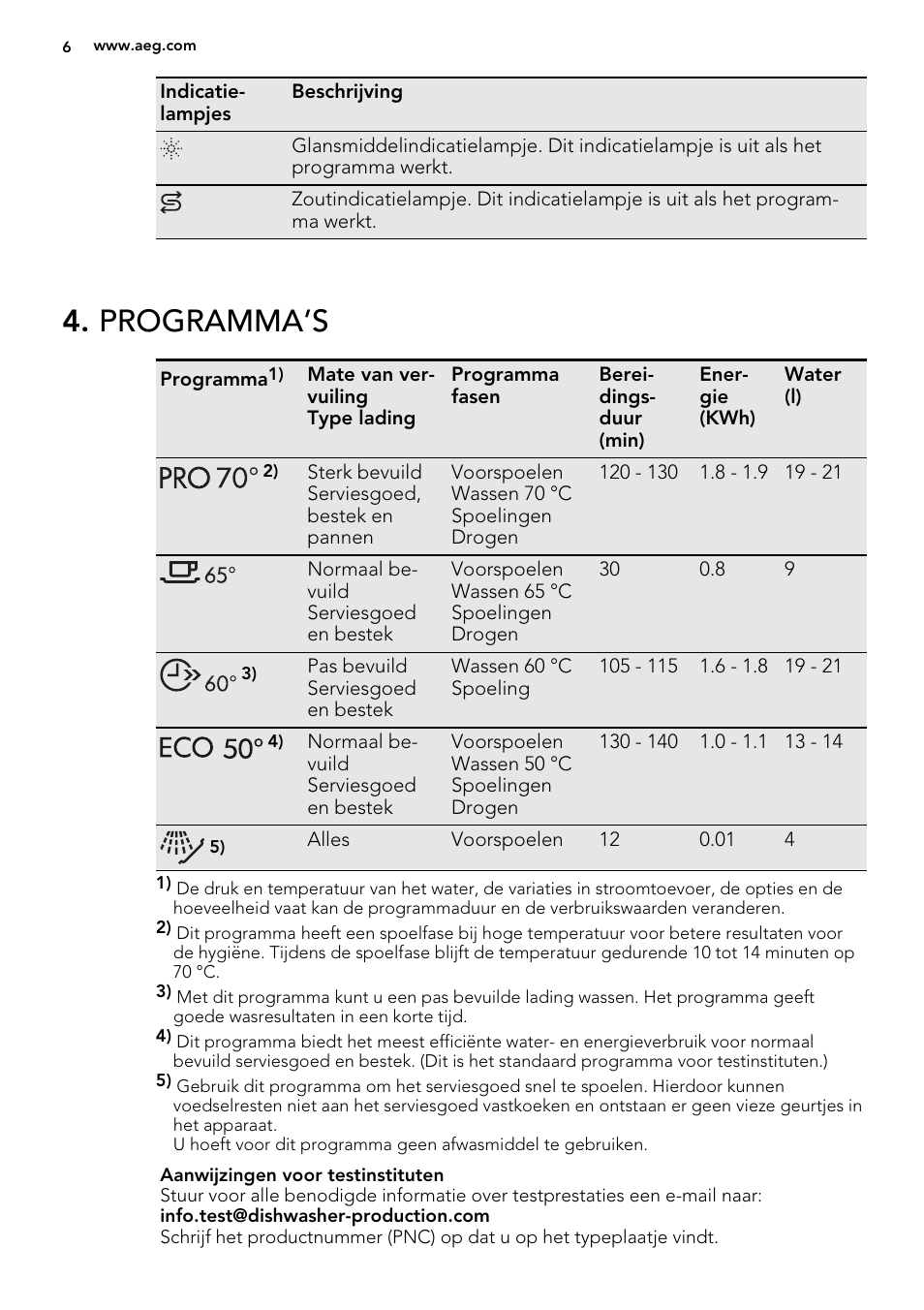 Programma’s | AEG F35000VI1P User Manual | Page 6 / 64