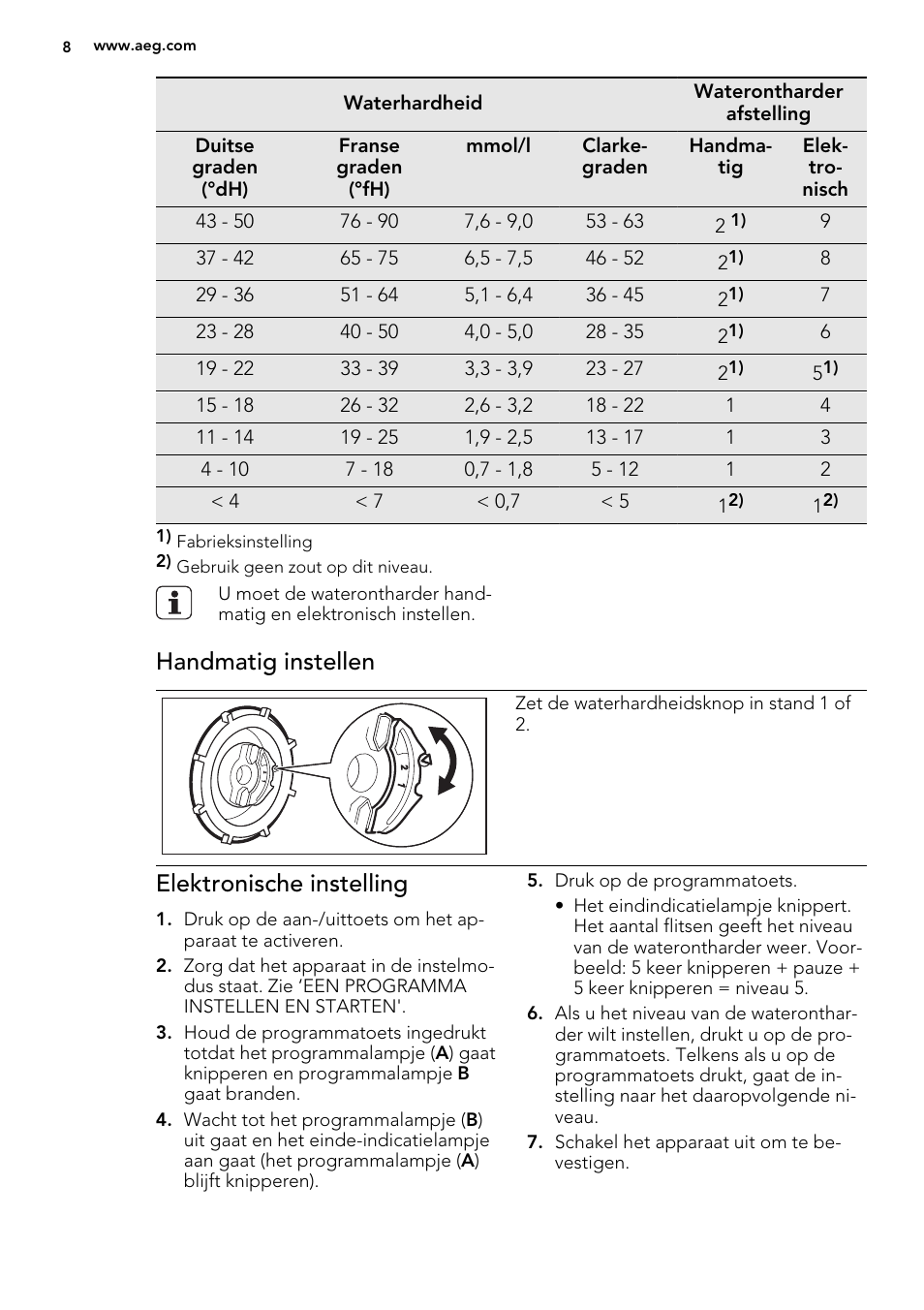 Handmatig instellen, Elektronische instelling | AEG F35000VI1P User Manual | Page 8 / 64