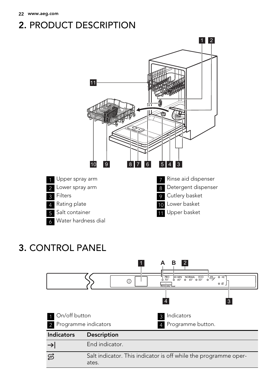 Product description, Control panel | AEG F35400VI0 User Manual | Page 22 / 68