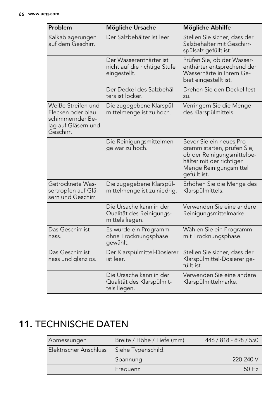 Technische daten | AEG F35400VI0 User Manual | Page 66 / 68