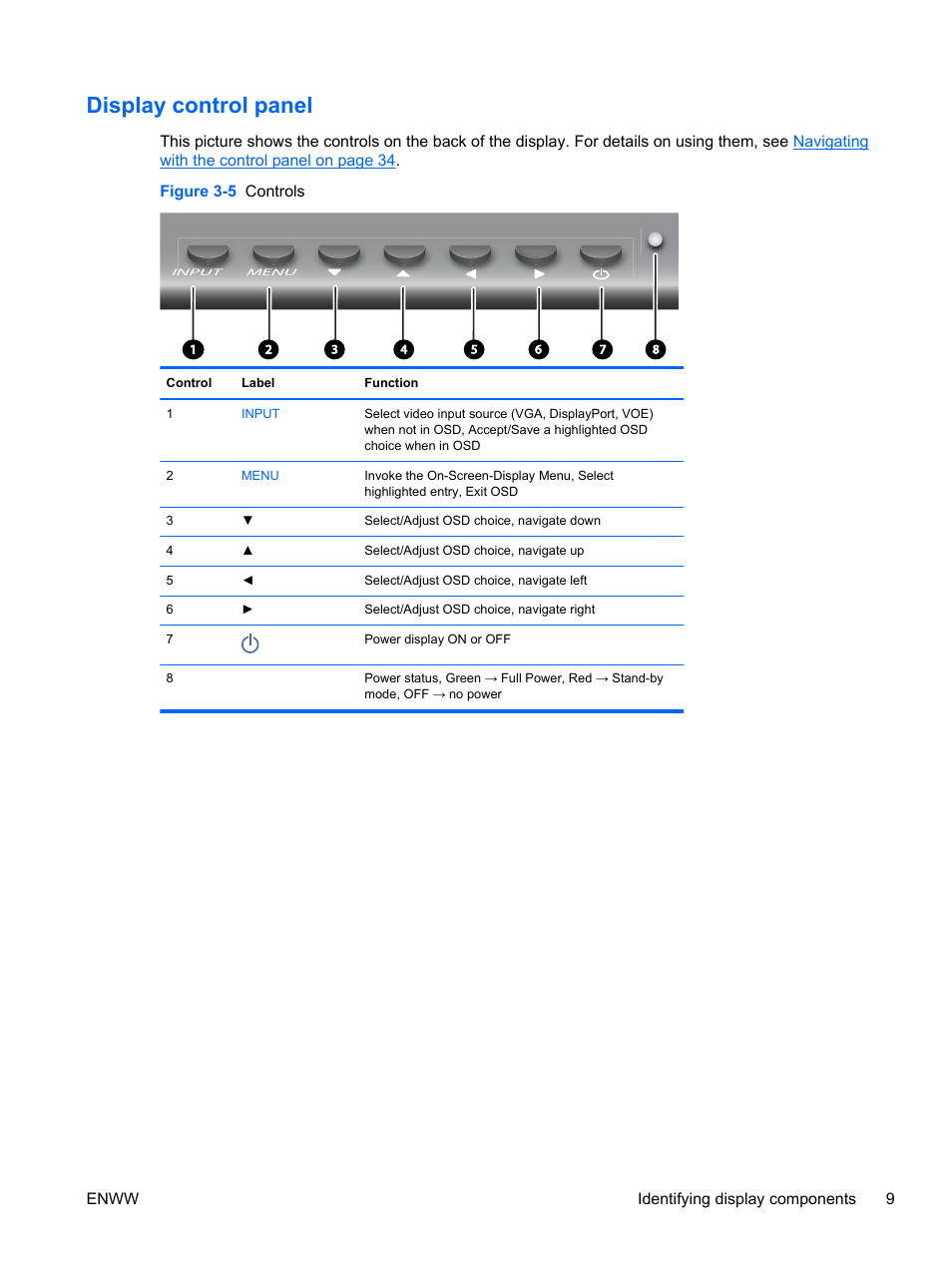 Display control panel | HP LD4730 47-inch Micro-Bezel Video Wall Display User Manual | Page 17 / 72