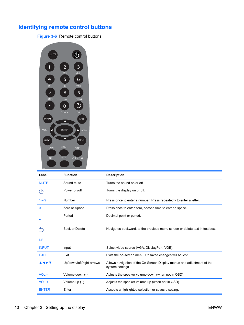 Identifying remote control buttons | HP LD4730 47-inch Micro-Bezel Video Wall Display User Manual | Page 18 / 72