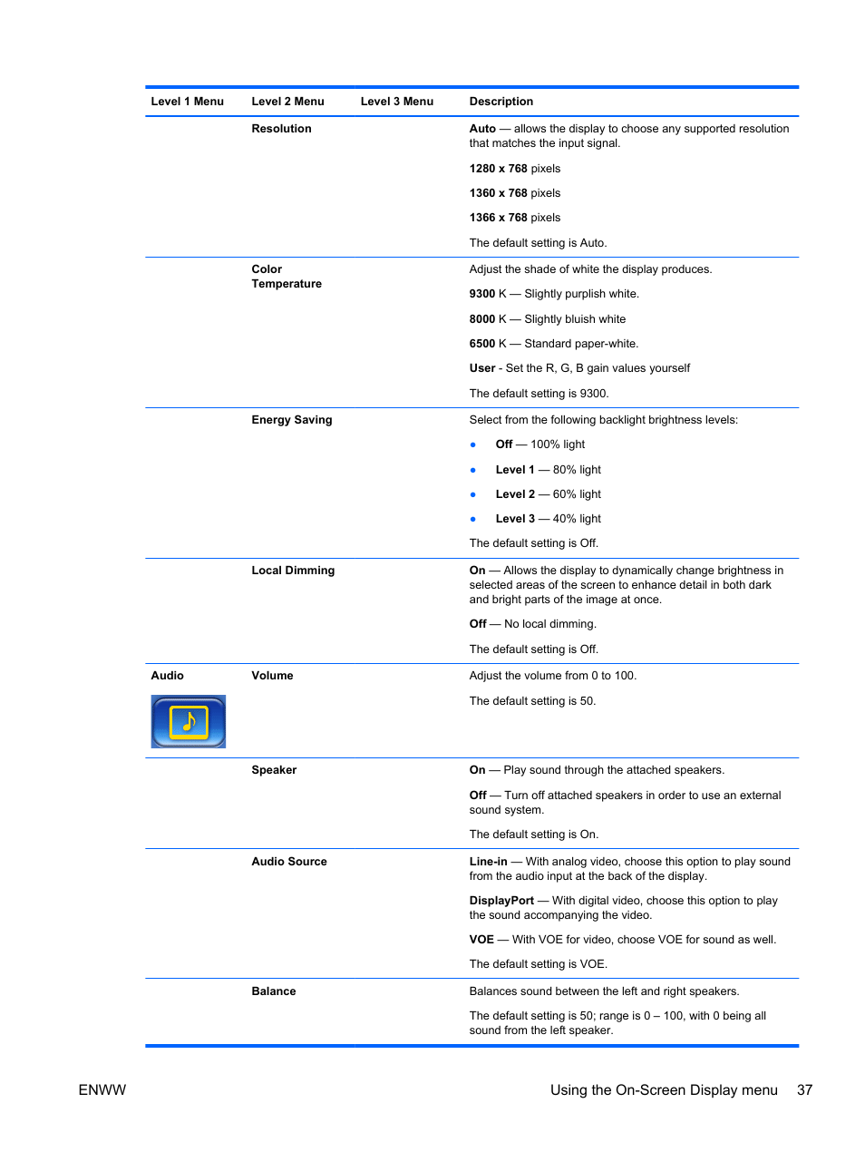 Enww using the on-screen display menu 37 | HP LD4730 47-inch Micro-Bezel Video Wall Display User Manual | Page 45 / 72