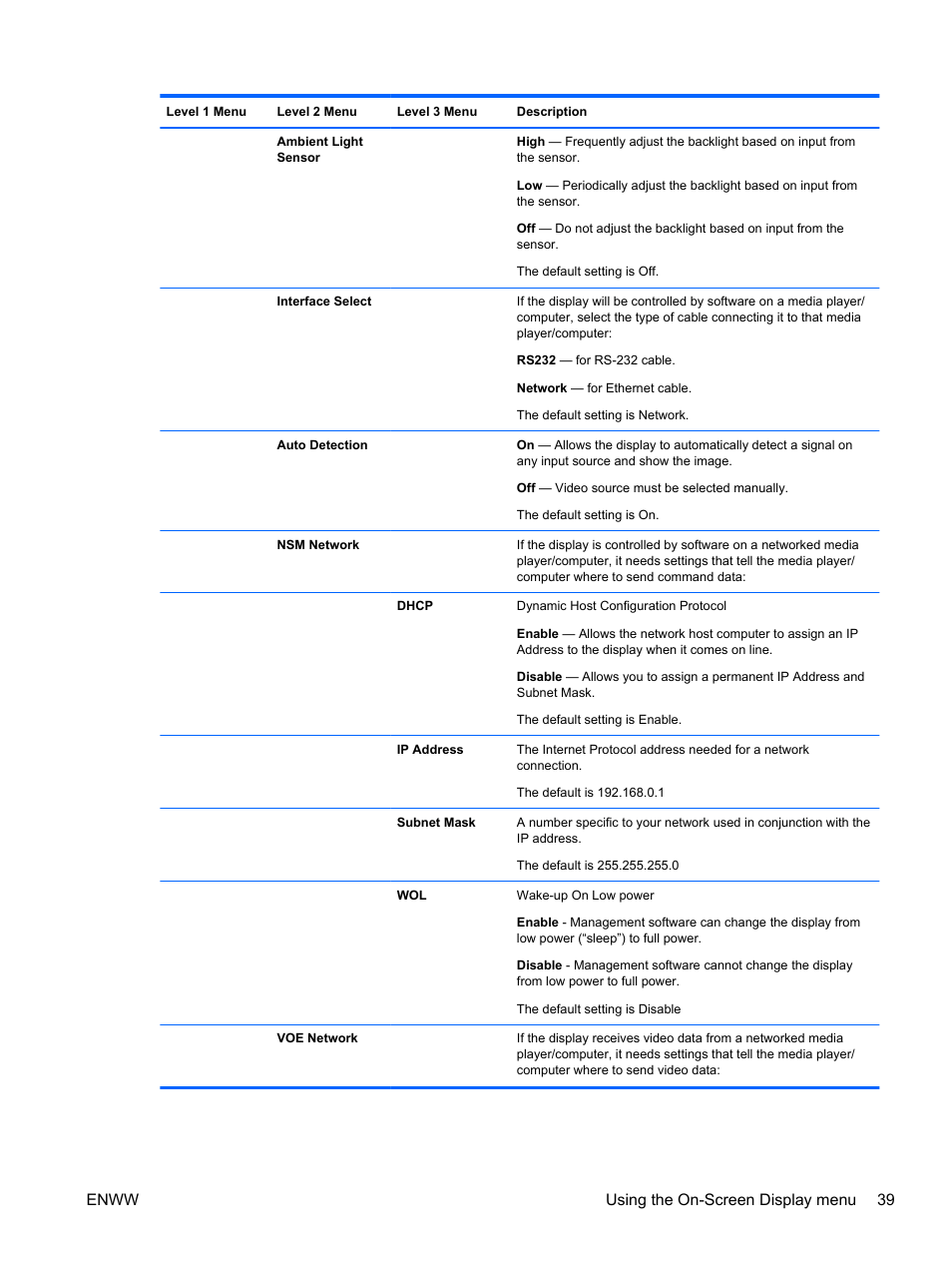 Enww using the on-screen display menu 39 | HP LD4730 47-inch Micro-Bezel Video Wall Display User Manual | Page 47 / 72