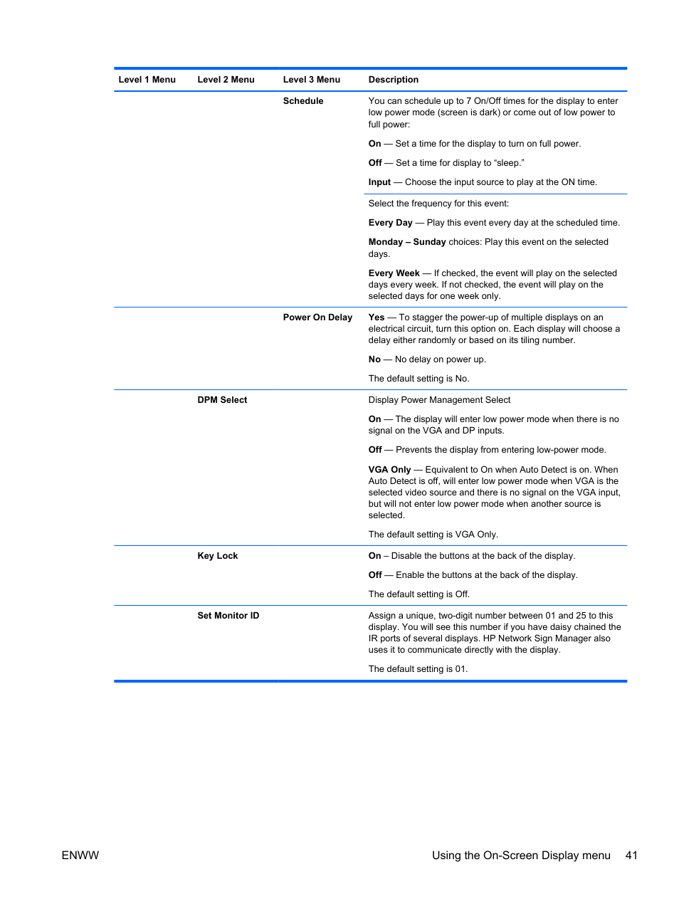 Enww using the on-screen display menu 41 | HP LD4730 47-inch Micro-Bezel Video Wall Display User Manual | Page 49 / 72