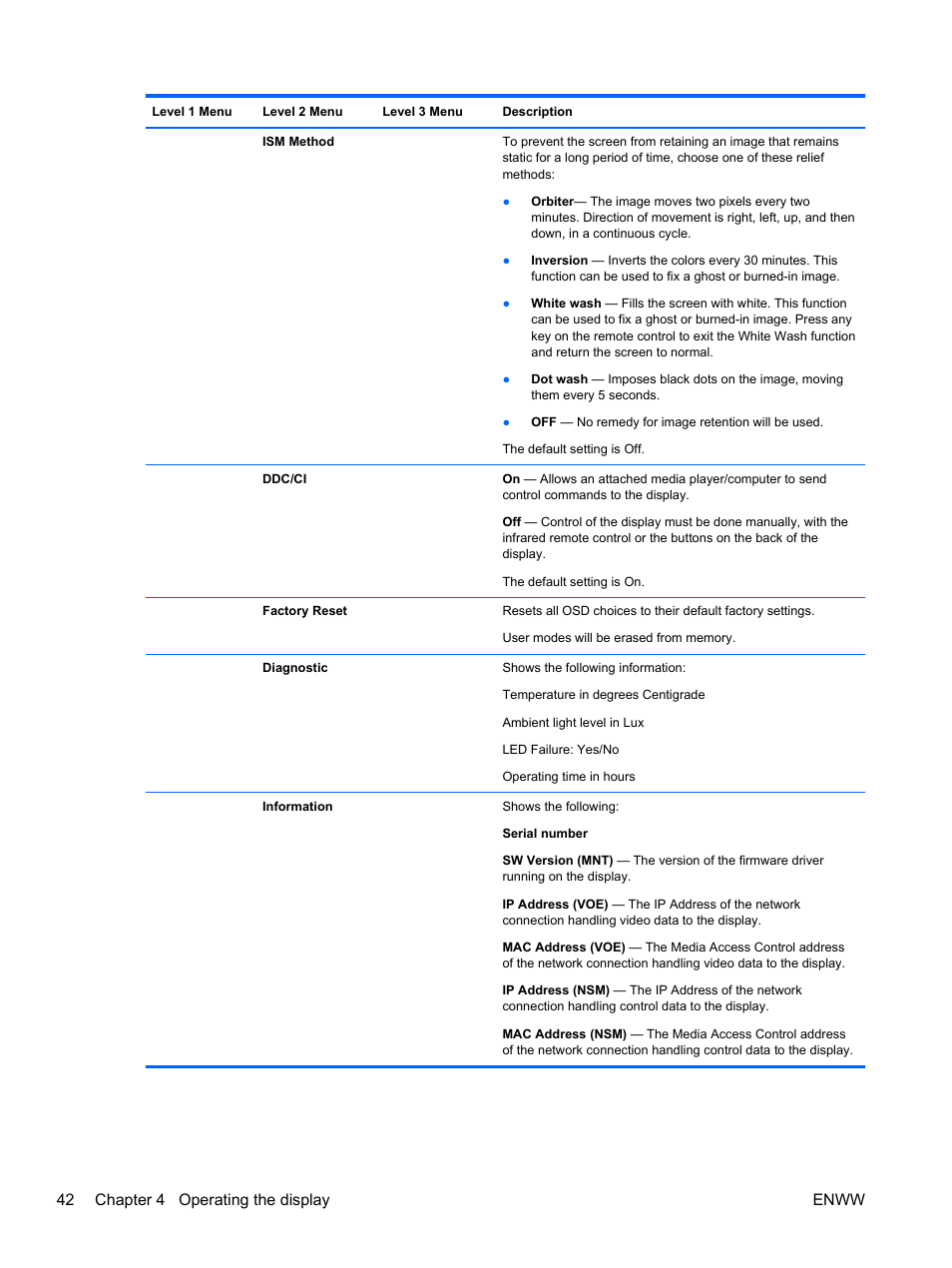 42 chapter 4 operating the display enww | HP LD4730 47-inch Micro-Bezel Video Wall Display User Manual | Page 50 / 72