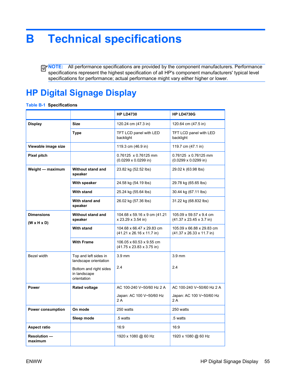 Technical specifications, Hp digital signage display, Appendix b technical specifications | Btechnical specifications | HP LD4730 47-inch Micro-Bezel Video Wall Display User Manual | Page 63 / 72