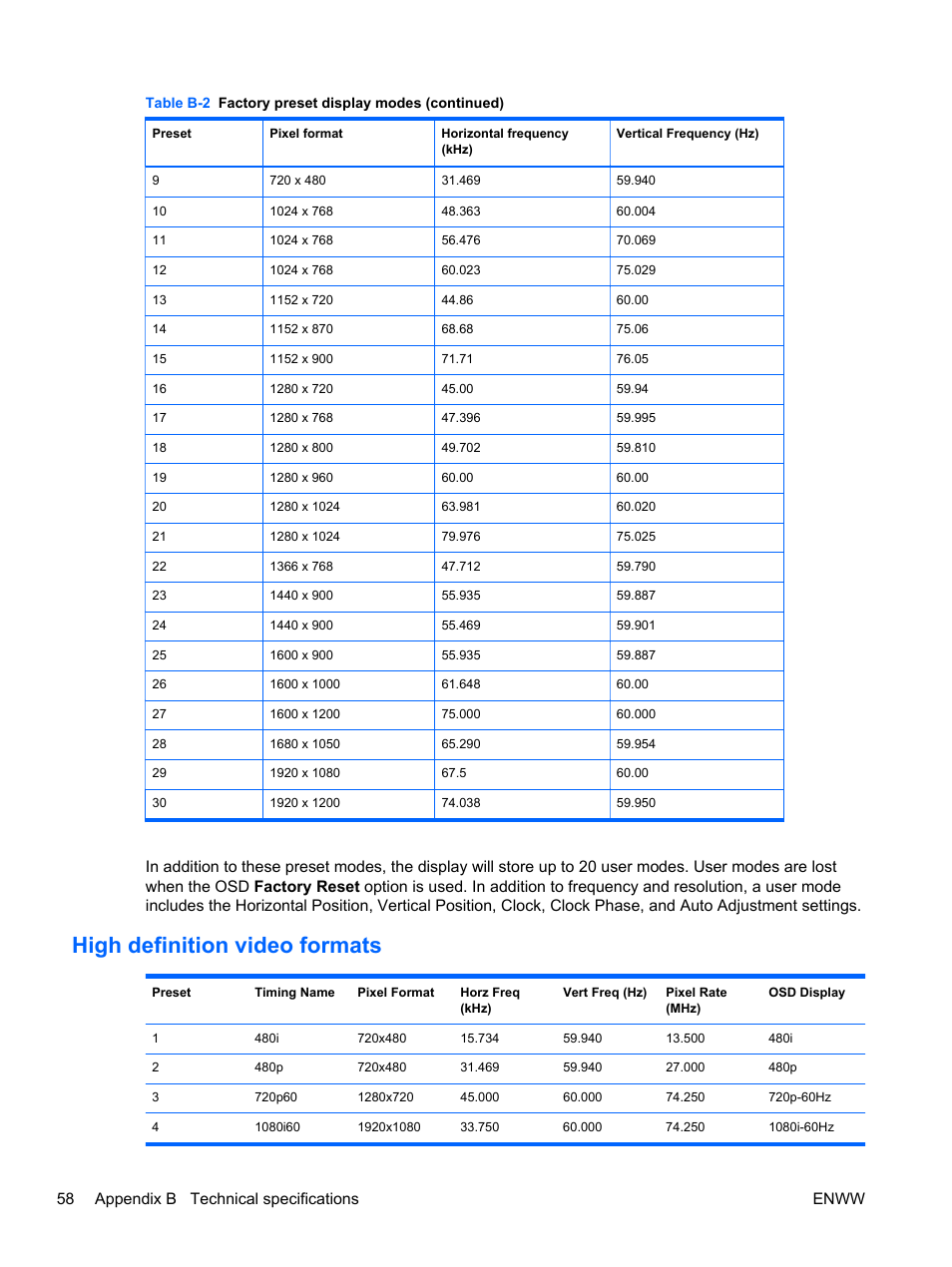 High definition video formats, 58 appendix b technical specifications enww | HP LD4730 47-inch Micro-Bezel Video Wall Display User Manual | Page 66 / 72