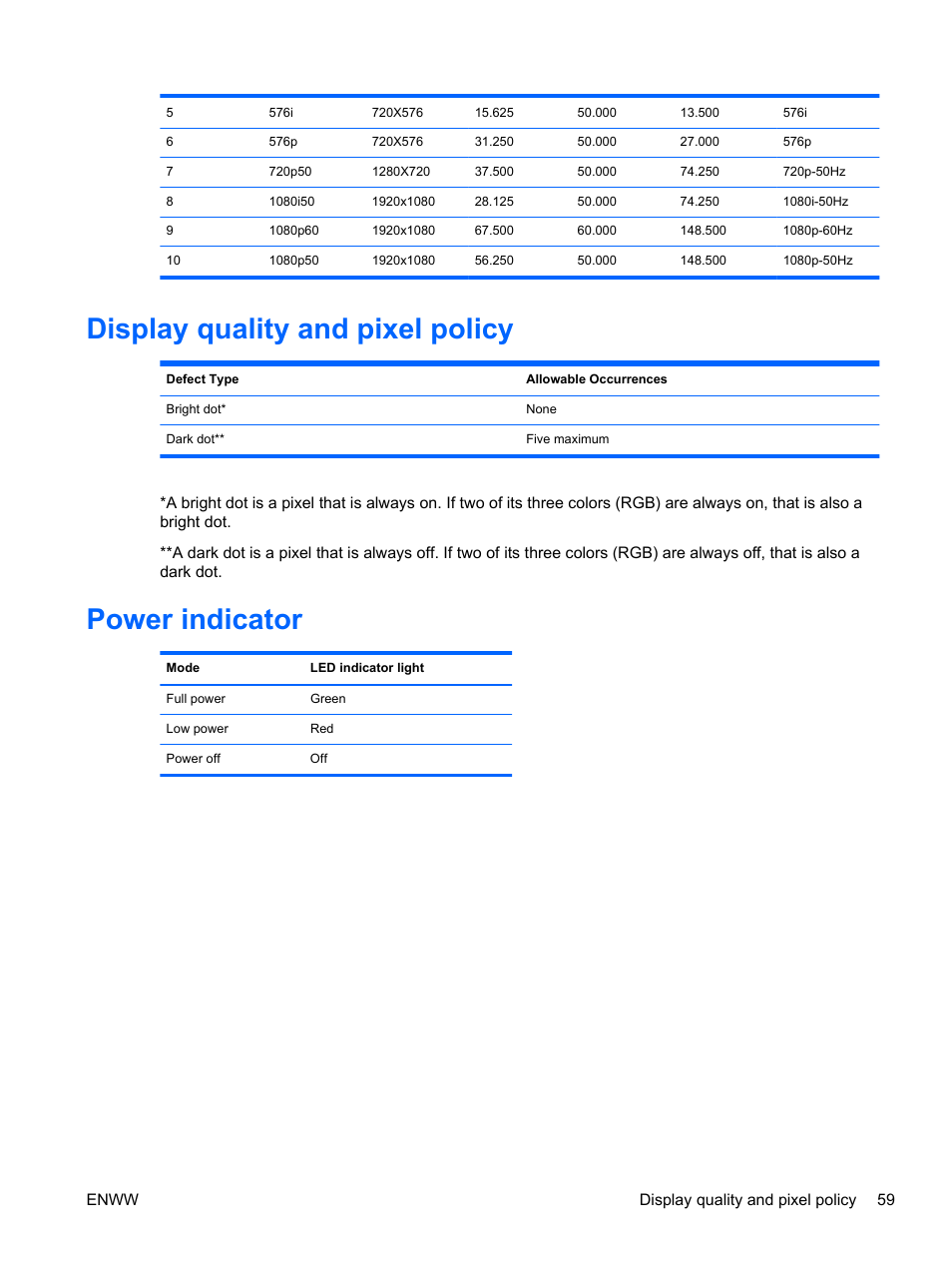 Display quality and pixel policy, Power indicator, Display quality and pixel policy power indicator | HP LD4730 47-inch Micro-Bezel Video Wall Display User Manual | Page 67 / 72