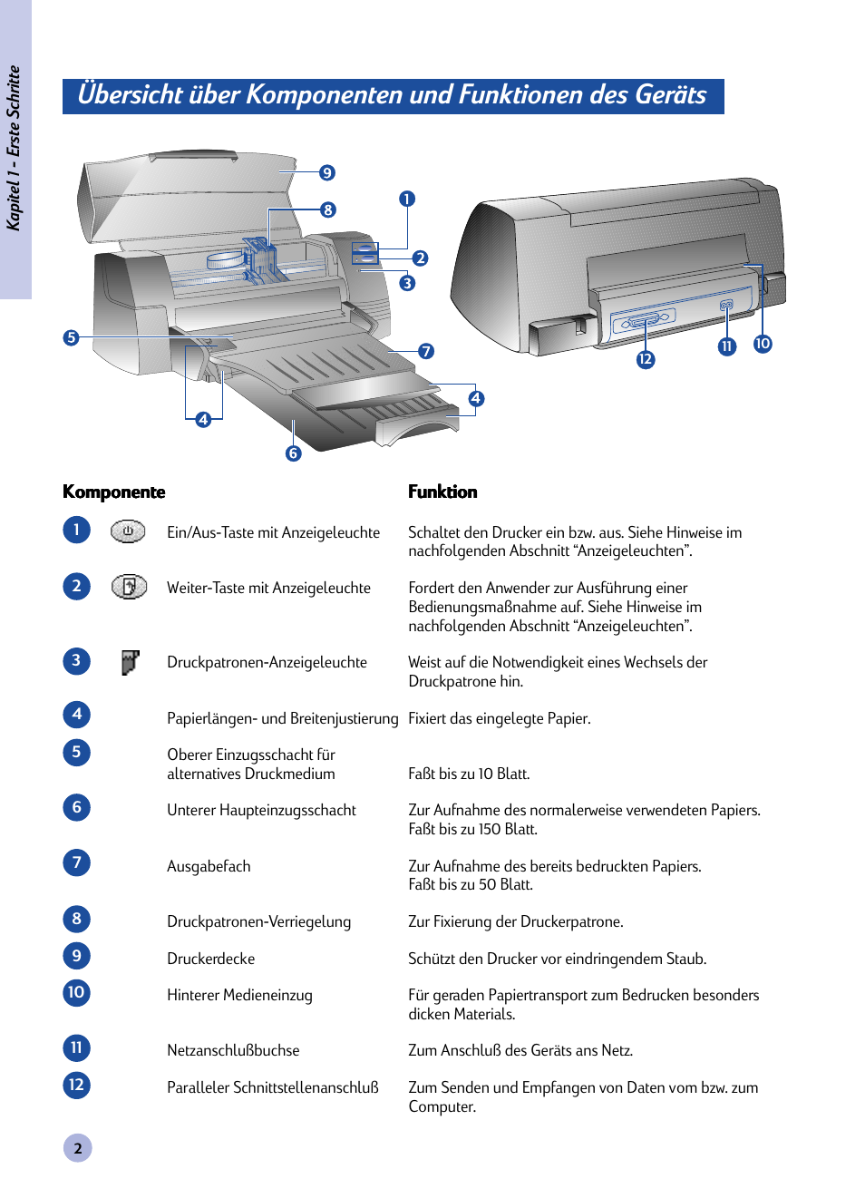 Kapitel, Übersicht über komponenten und funktionen, Erste schritte | HP Imprimante HP Deskjet 1120cxi User Manual | Page 31 / 112