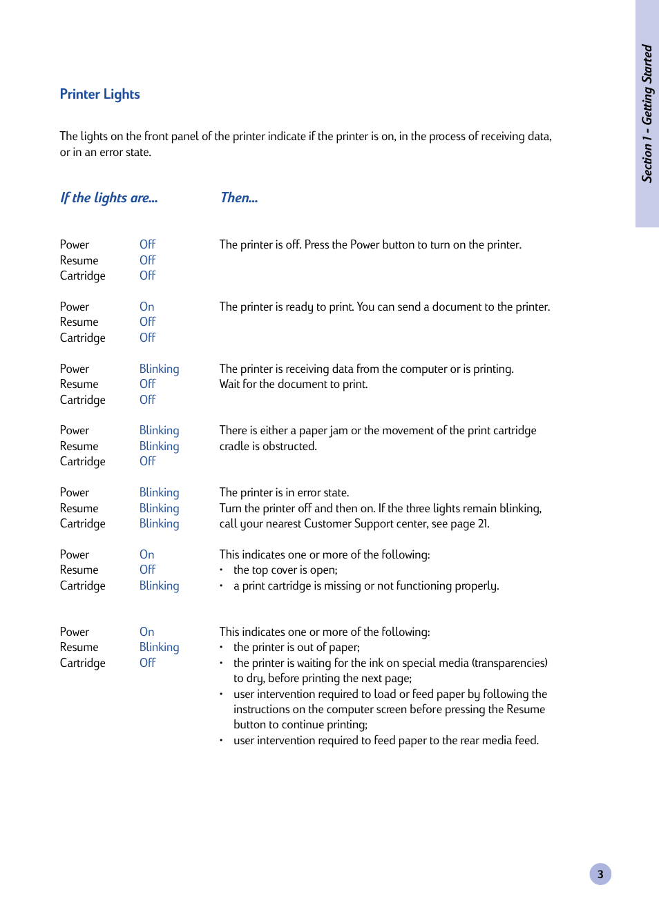 HP Imprimante HP Deskjet 1120cxi User Manual | Page 5 / 112