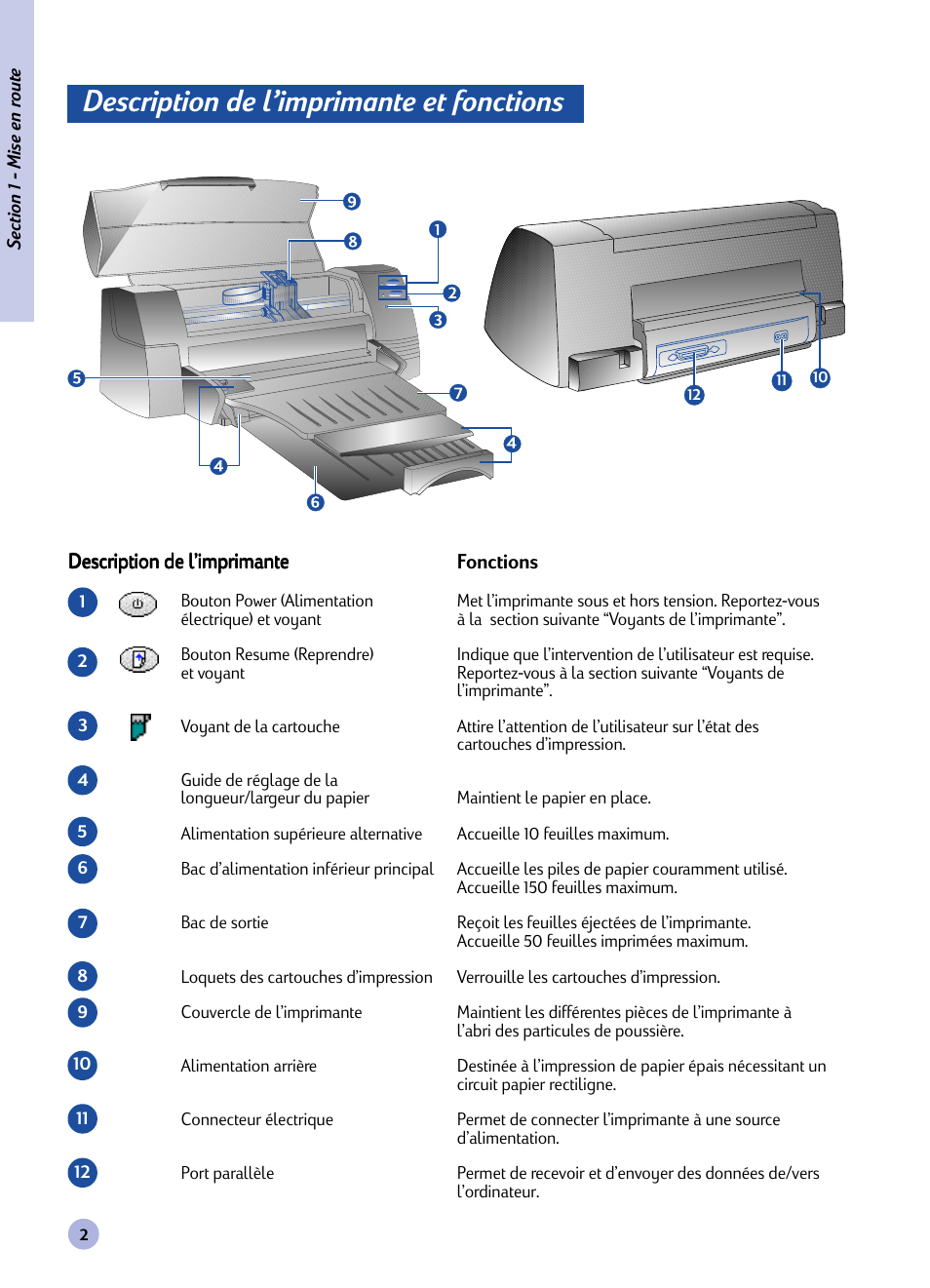 Section, Description de l’imprimante et fonctions, Mise en route | HP Imprimante HP Deskjet 1120cxi User Manual | Page 58 / 112
