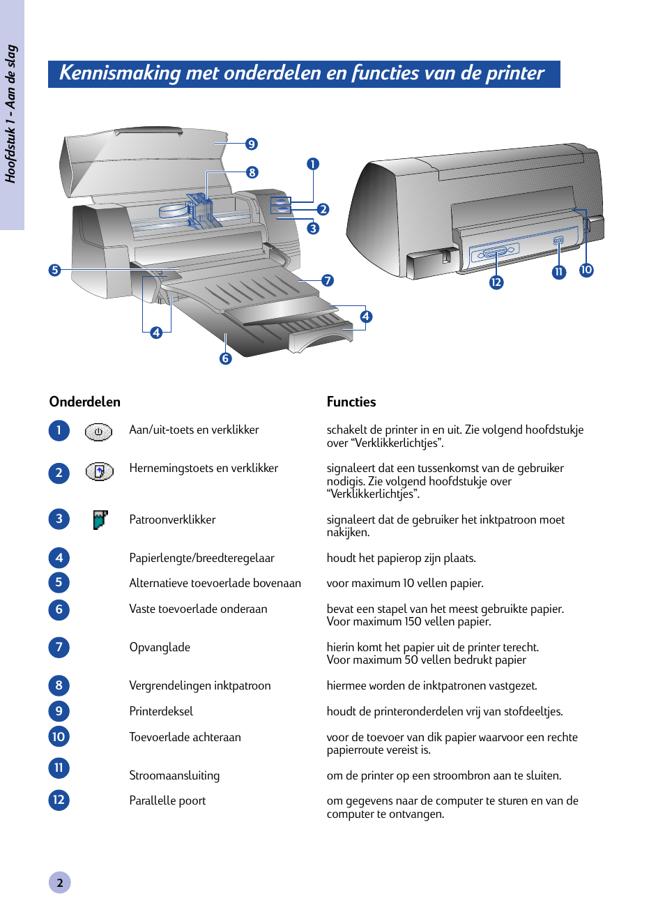 Hoofdstuk, Aan de slag | HP Imprimante HP Deskjet 1120cxi User Manual | Page 85 / 112