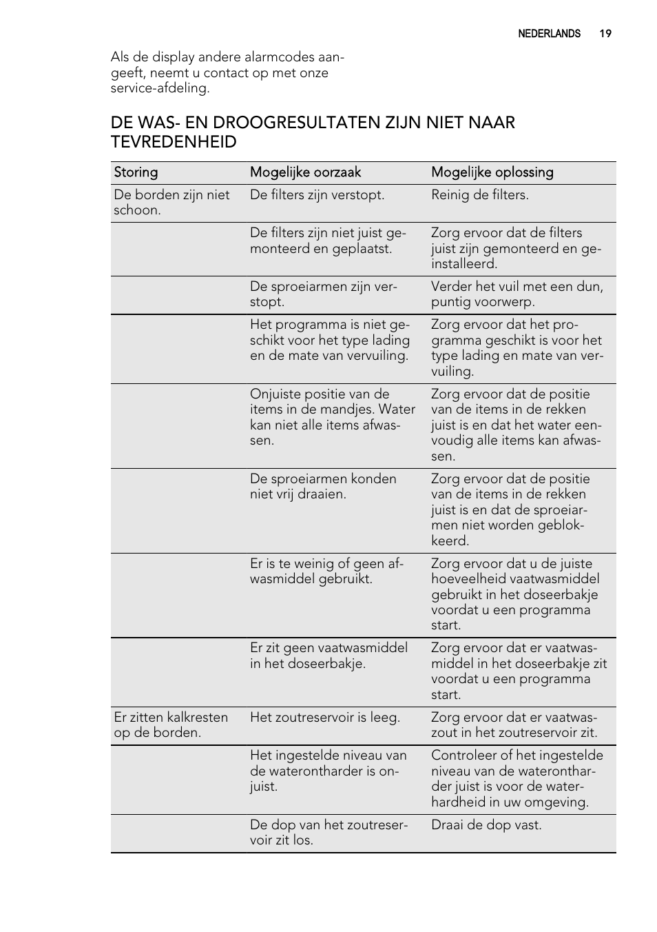 AEG FAV50KIM0P User Manual | Page 19 / 88