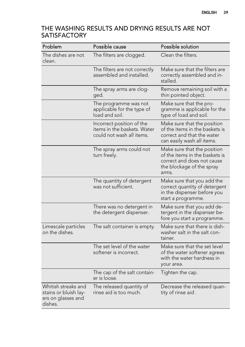 AEG FAV50KIM0P User Manual | Page 39 / 88