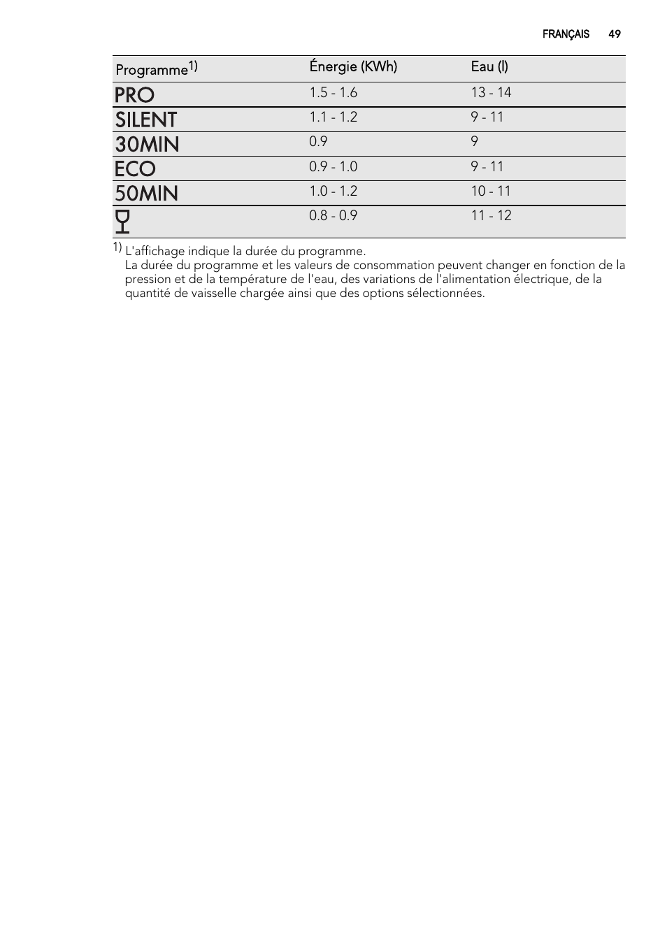 AEG FAV50KIM0P User Manual | Page 49 / 88
