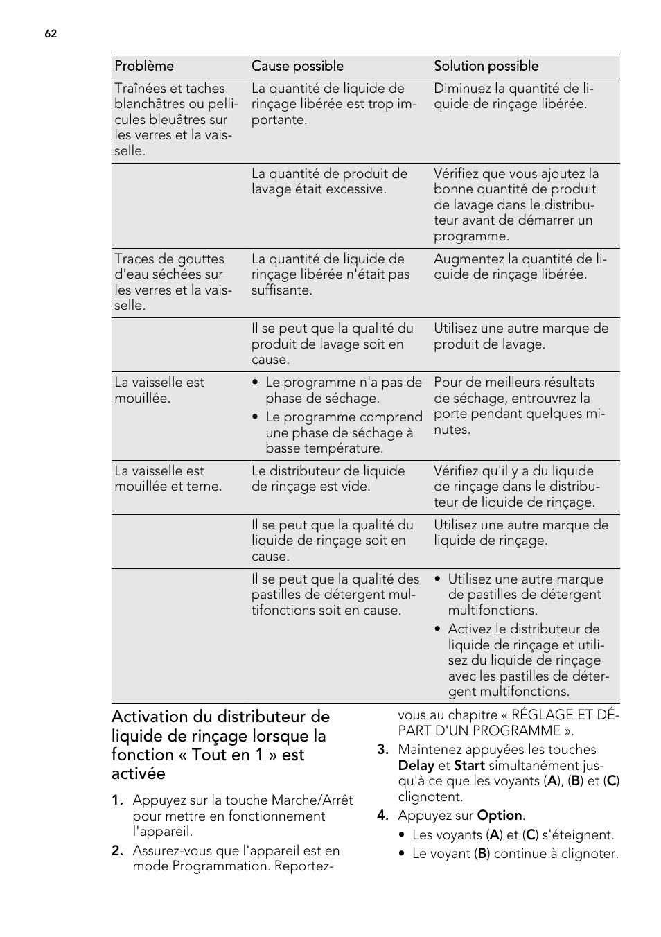 AEG FAV50KIM0P User Manual | Page 62 / 88