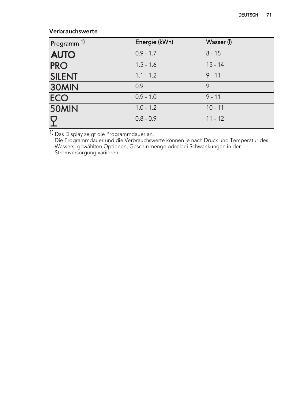 AEG FAV50KIM0P User Manual | Page 71 / 88