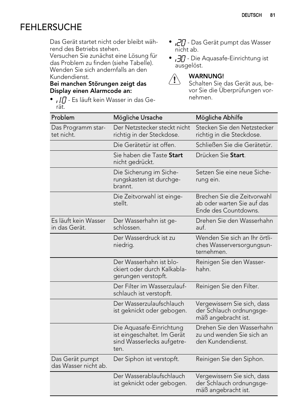 Fehlersuche | AEG FAV50KIM0P User Manual | Page 81 / 88