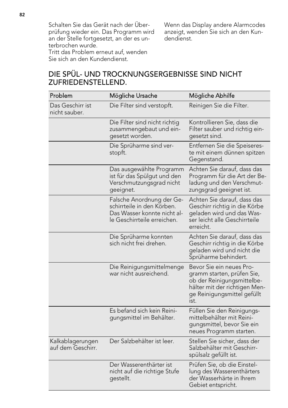 AEG FAV50KIM0P User Manual | Page 82 / 88