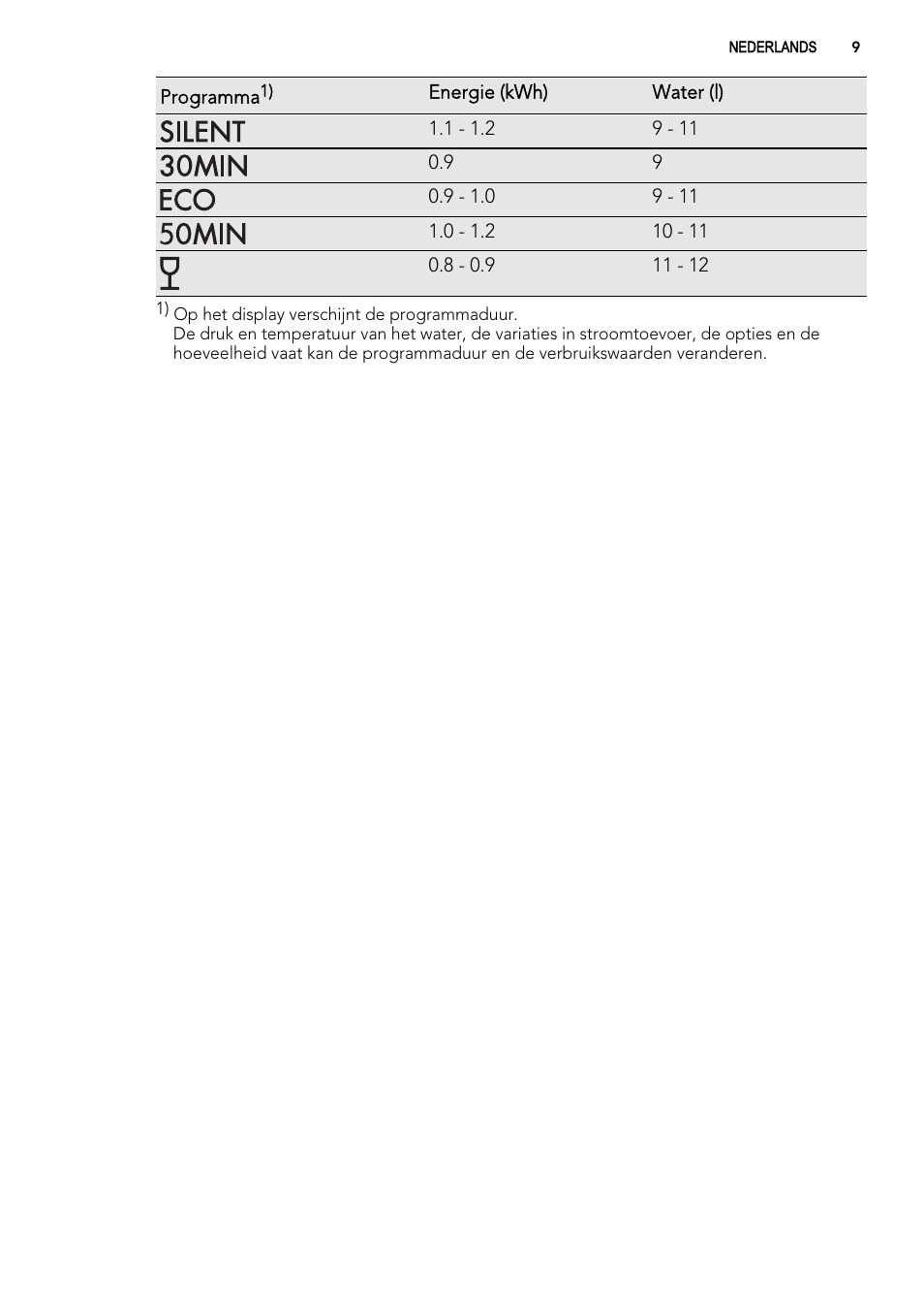 AEG FAV50KIM0P User Manual | Page 9 / 88