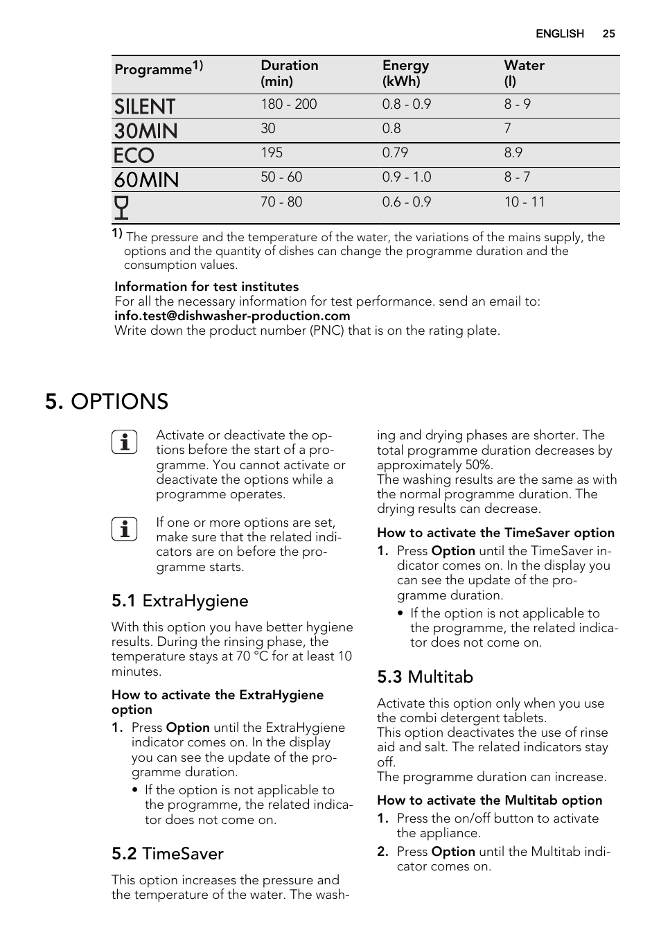 Options, 1 extrahygiene, 2 timesaver | 3 multitab | AEG F78420IM0P User Manual | Page 25 / 72