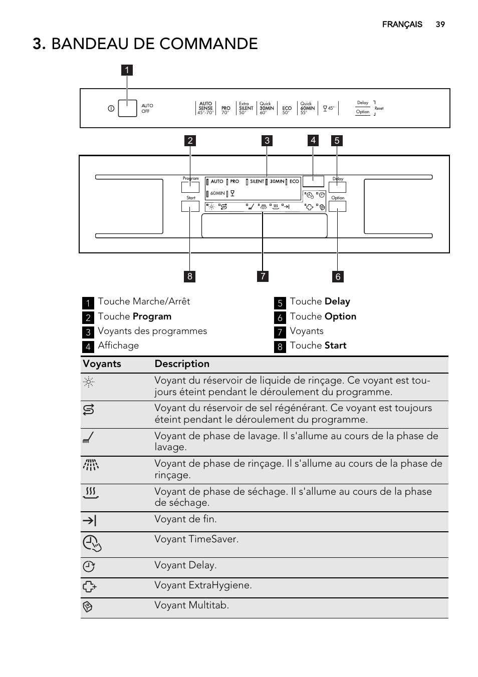 Bandeau de commande, Touche marche/arrêt, Touche program | Voyants des programmes, Affichage, Touche delay, Touche option, Voyants, Touche start | AEG F78420IM0P User Manual | Page 39 / 72