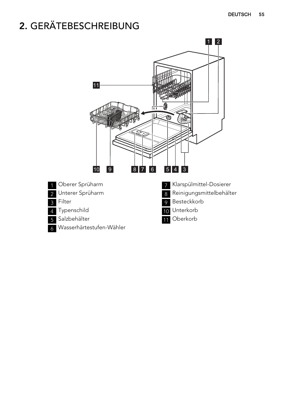 Gerätebeschreibung | AEG F78420IM0P User Manual | Page 55 / 72