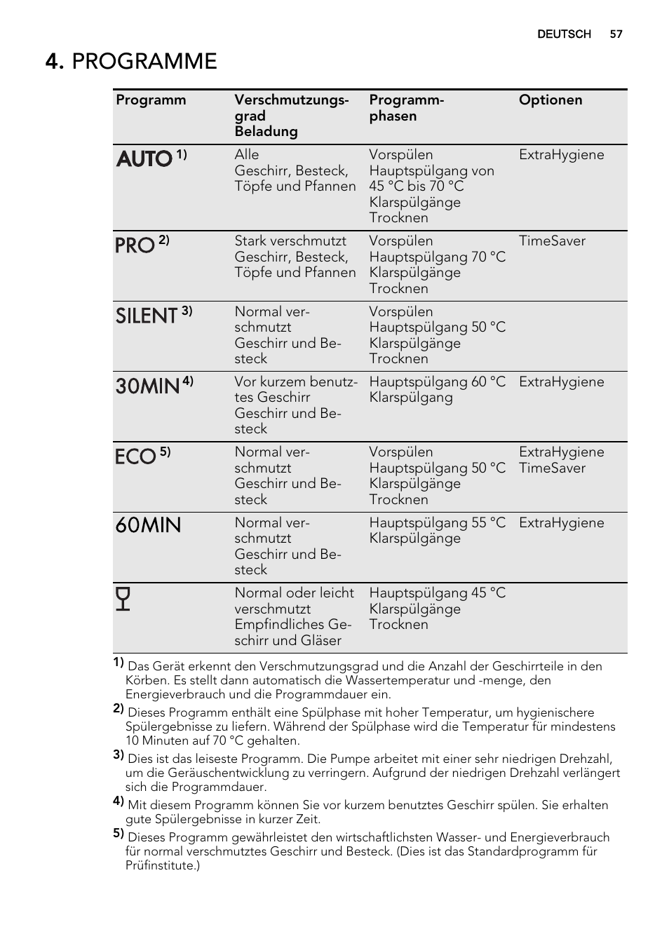 Programme | AEG F78420IM0P User Manual | Page 57 / 72