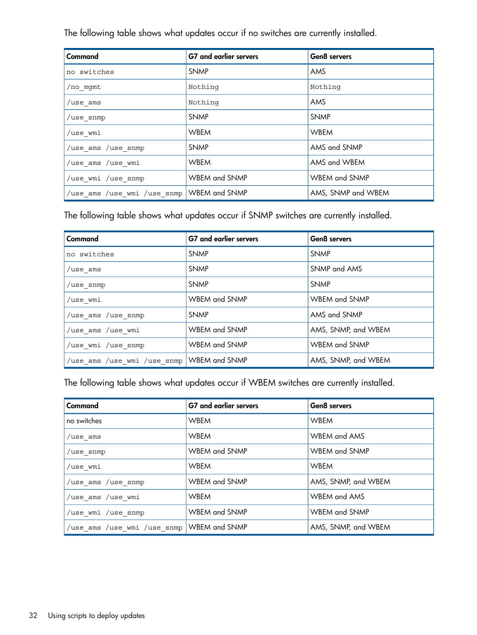 HP Smart Update Manager (User Guide) User Manual | Page 32 / 79