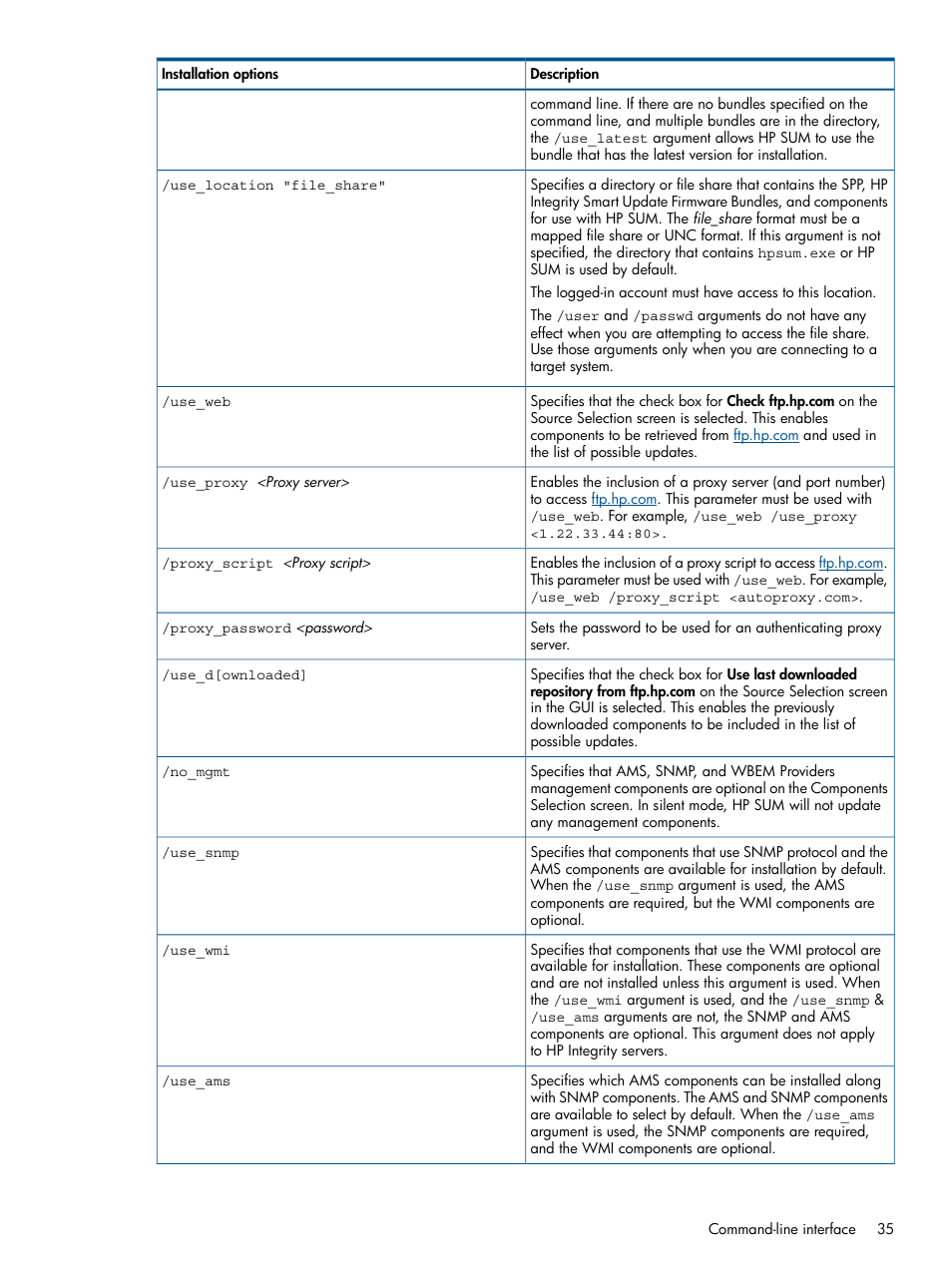 HP Smart Update Manager (User Guide) User Manual | Page 35 / 79