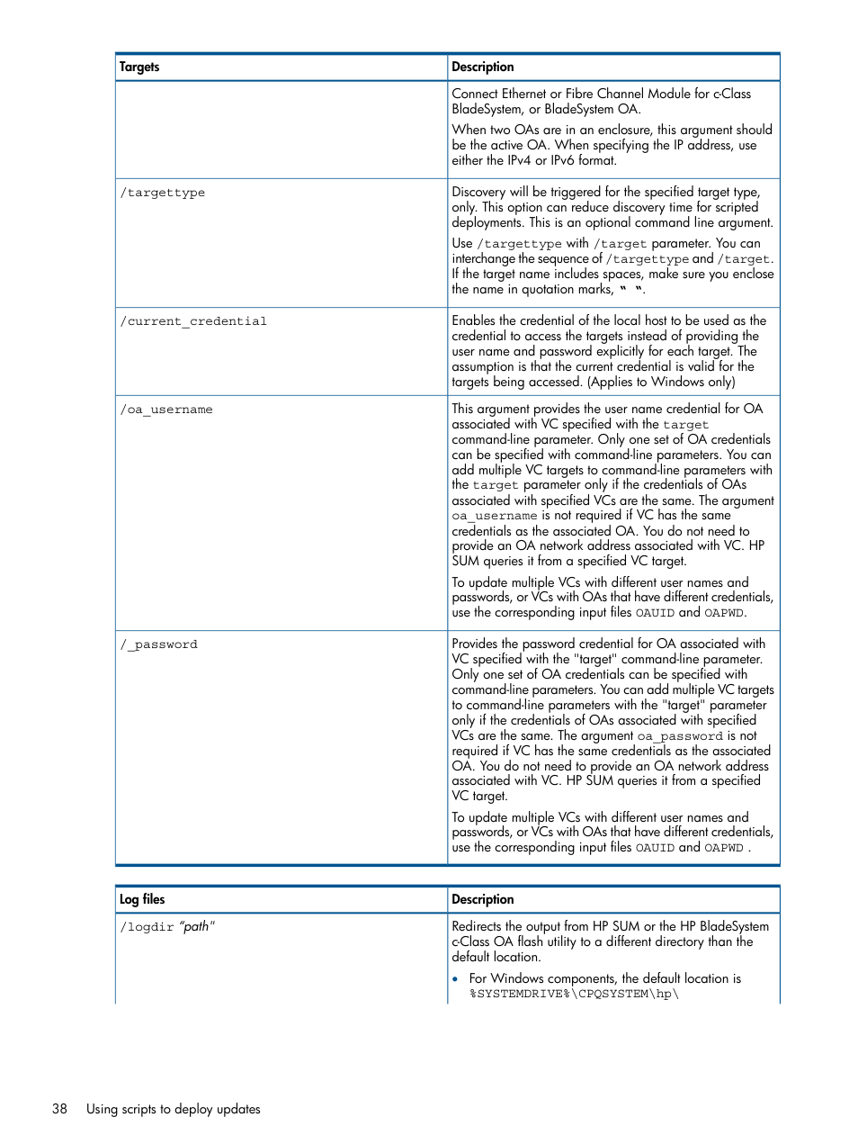 HP Smart Update Manager (User Guide) User Manual | Page 38 / 79