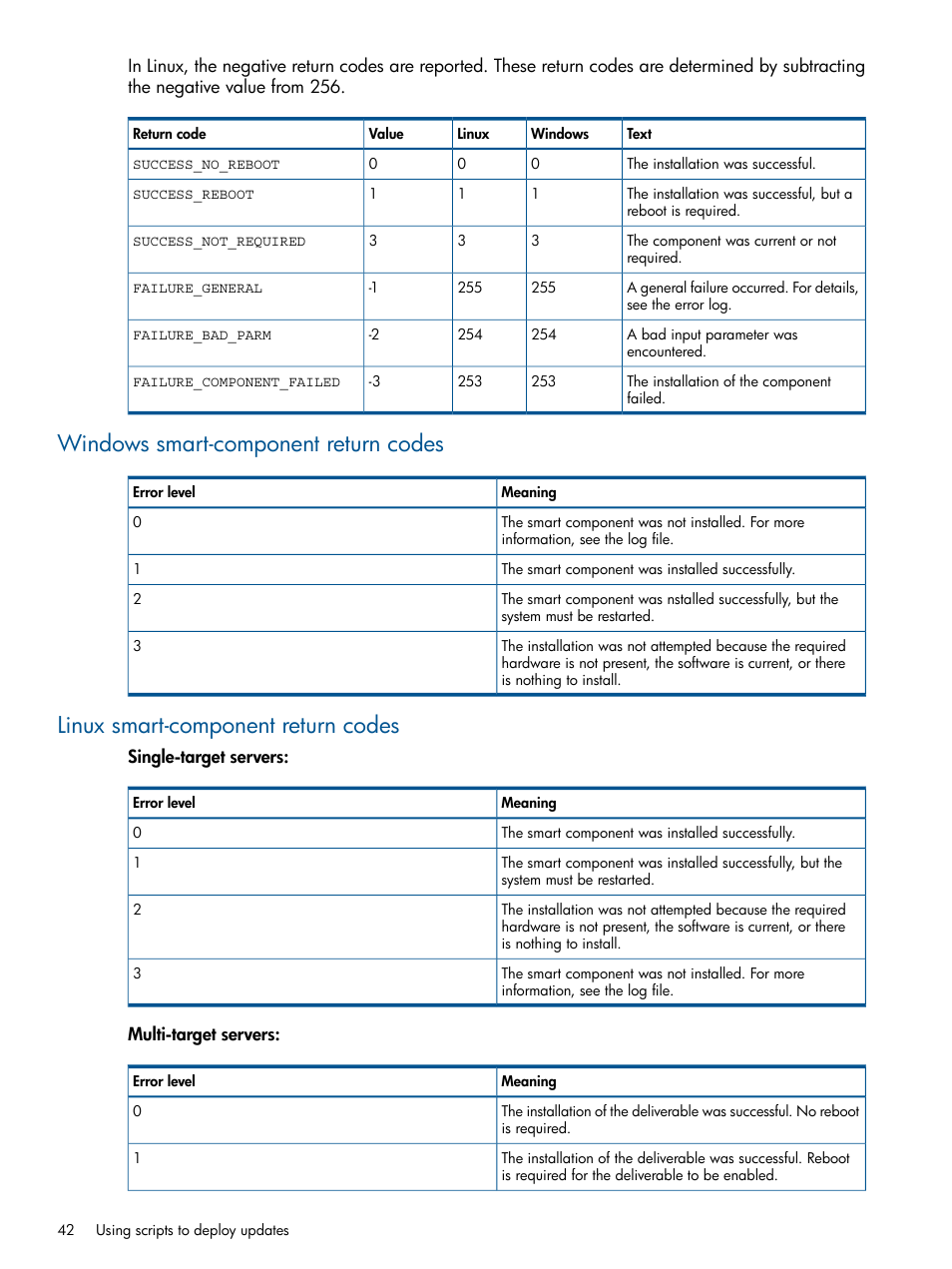 Windows smart-component return codes, Linux smart-component return codes | HP Smart Update Manager (User Guide) User Manual | Page 42 / 79