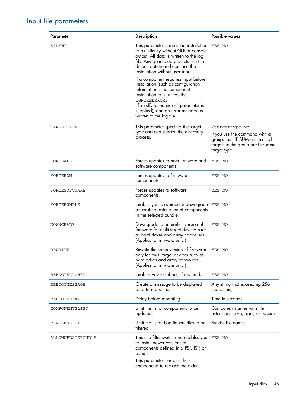 Input file parameters | HP Smart Update Manager (User Guide) User Manual | Page 45 / 79