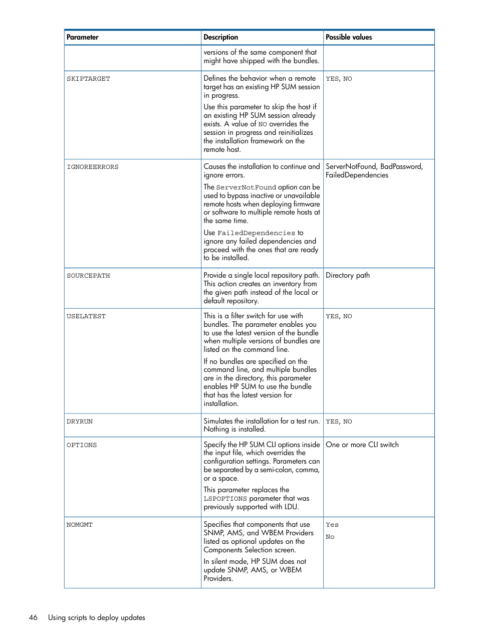 HP Smart Update Manager (User Guide) User Manual | Page 46 / 79