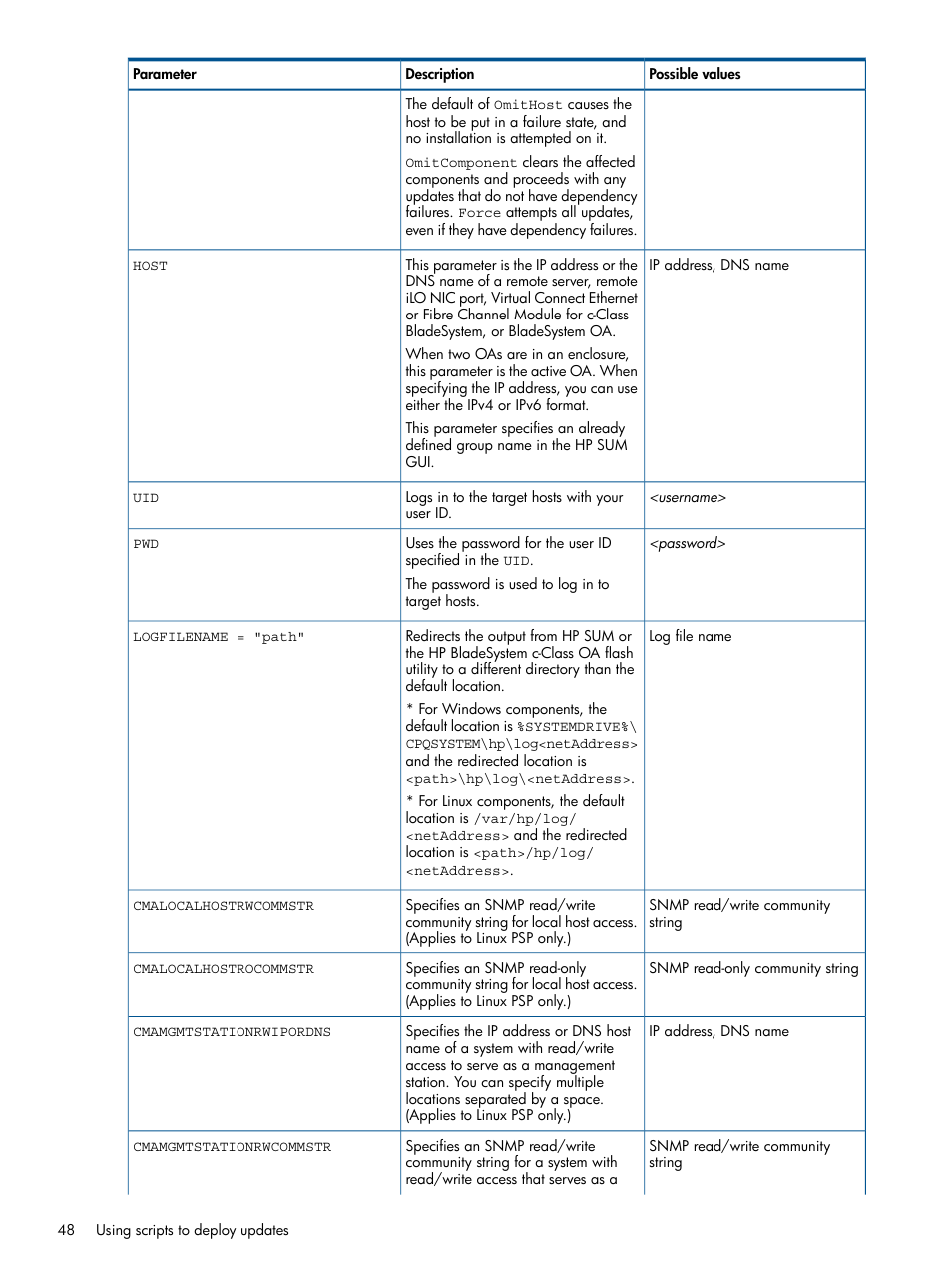 HP Smart Update Manager (User Guide) User Manual | Page 48 / 79