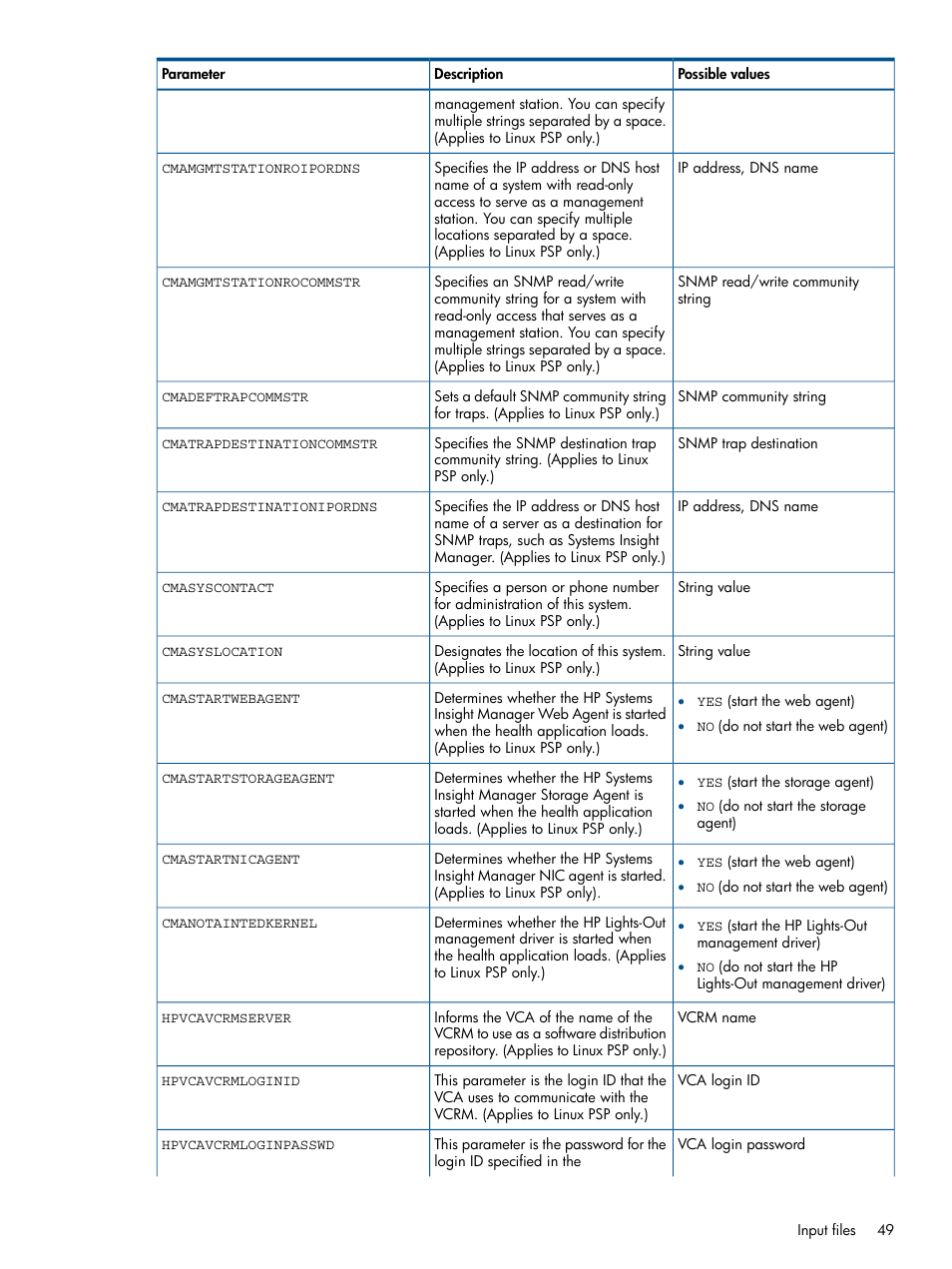 HP Smart Update Manager (User Guide) User Manual | Page 49 / 79