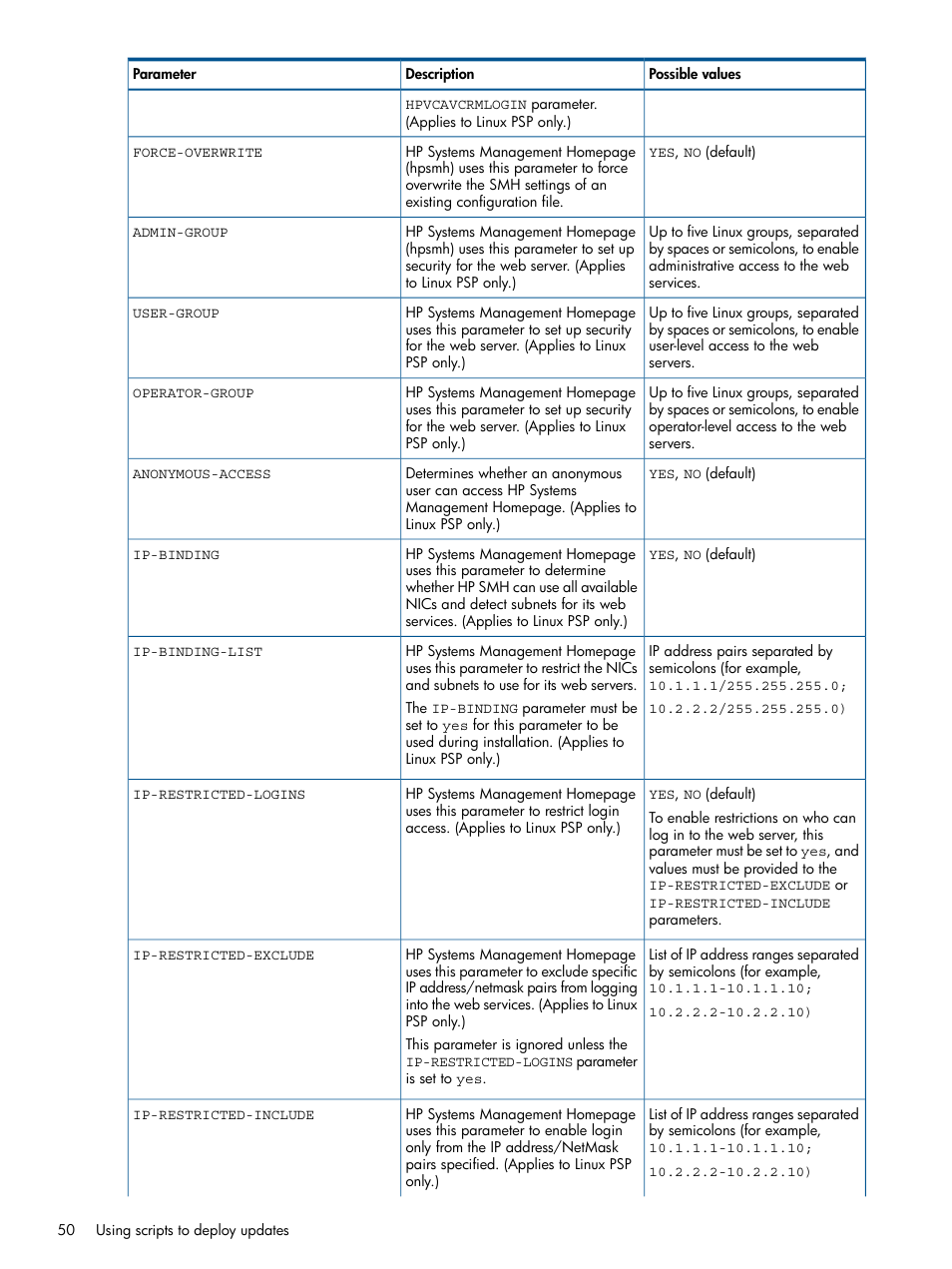 HP Smart Update Manager (User Guide) User Manual | Page 50 / 79