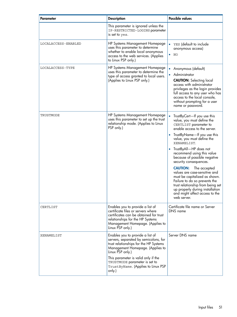 HP Smart Update Manager (User Guide) User Manual | Page 51 / 79