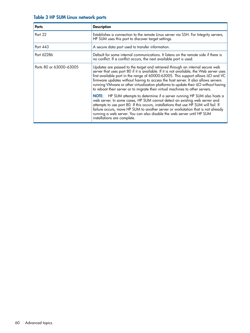 HP Smart Update Manager (User Guide) User Manual | Page 60 / 79