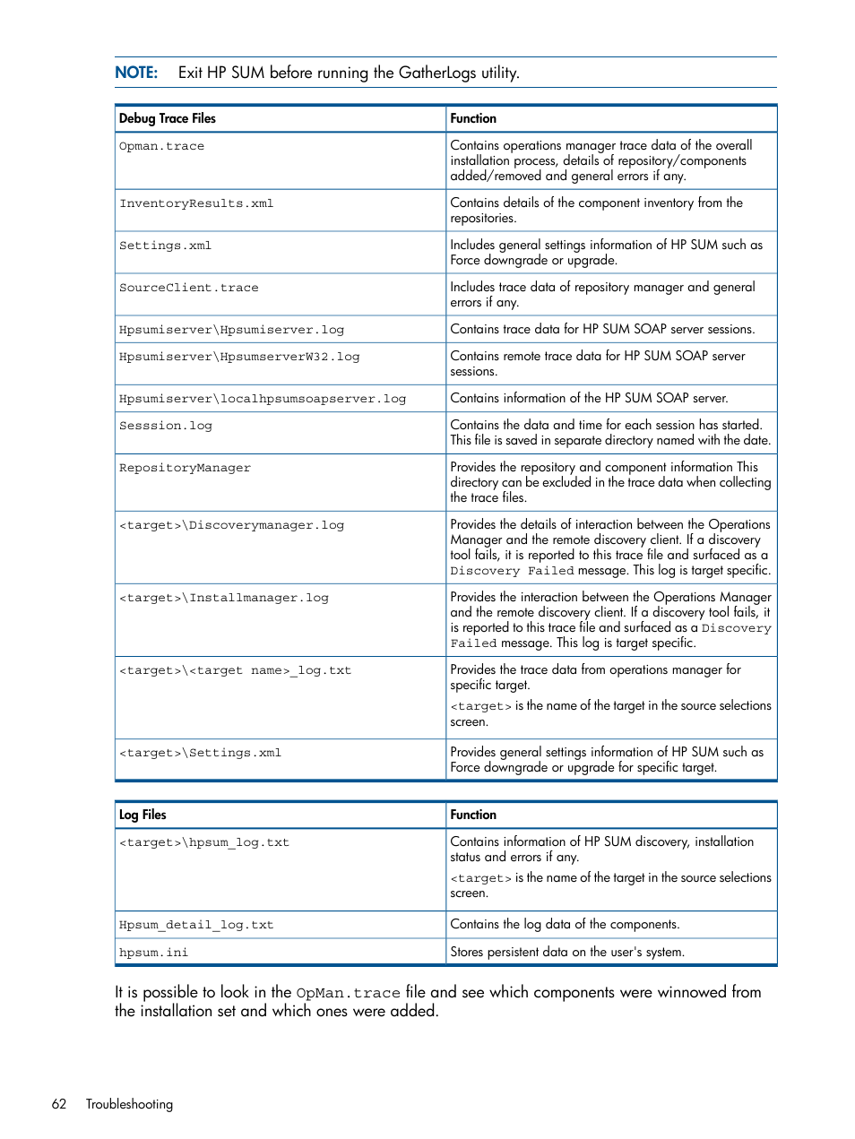 HP Smart Update Manager (User Guide) User Manual | Page 62 / 79