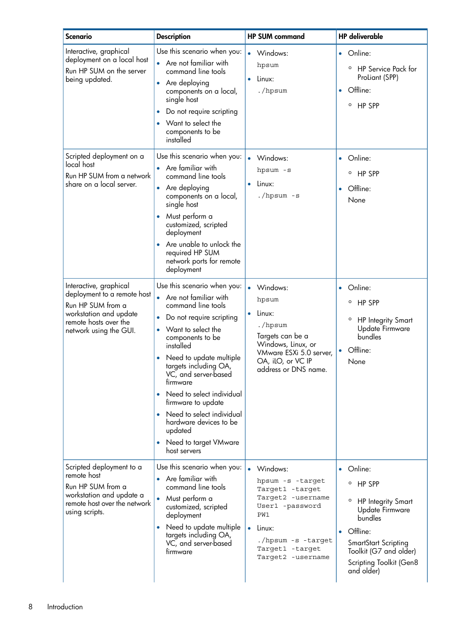 HP Smart Update Manager (User Guide) User Manual | Page 8 / 79