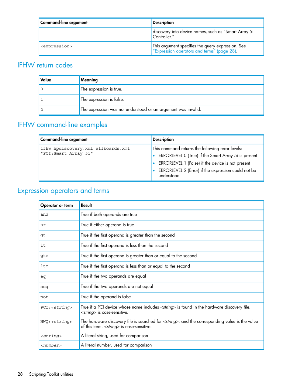 Ifhw return codes, Ifhw command-line examples, Expression operators and terms | HP Scripting Toolkit for Linux 9.50 User Manual | Page 28 / 68