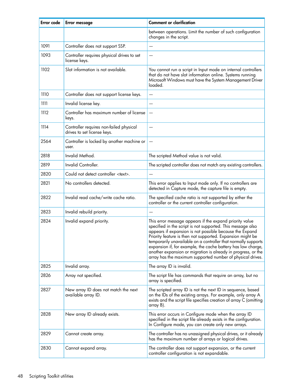 HP Scripting Toolkit for Linux 9.50 User Manual | Page 48 / 68