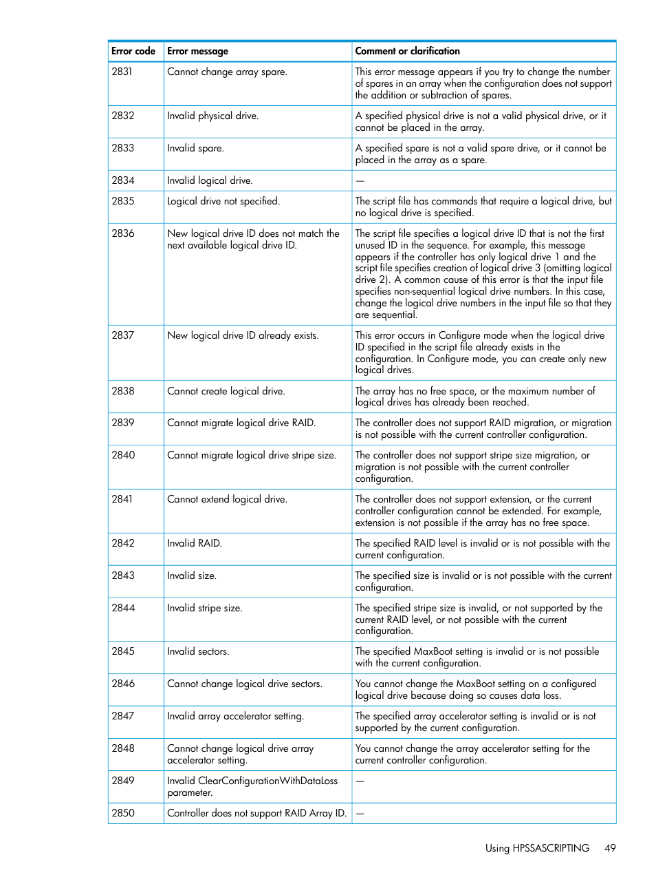 HP Scripting Toolkit for Linux 9.50 User Manual | Page 49 / 68