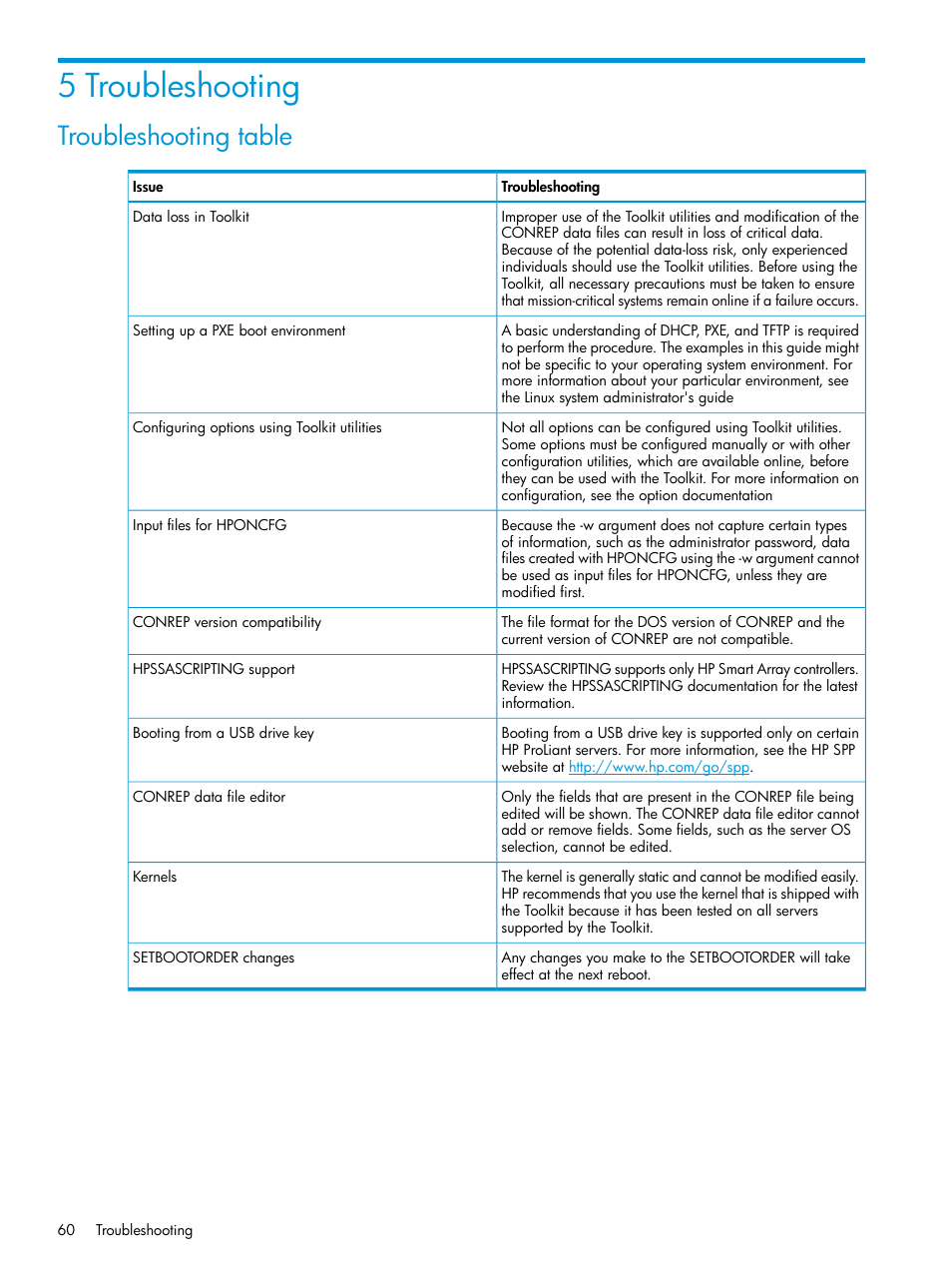 5 troubleshooting, Troubleshooting table | HP Scripting Toolkit for Linux 9.50 User Manual | Page 60 / 68