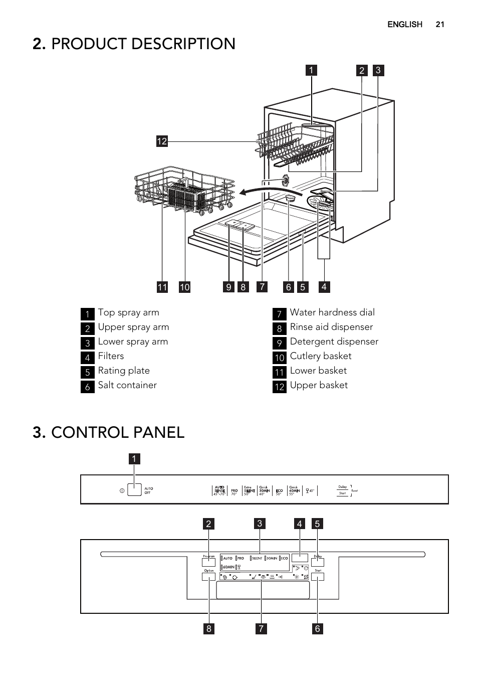 Product description, Control panel | AEG F67032IM0P User Manual | Page 21 / 68