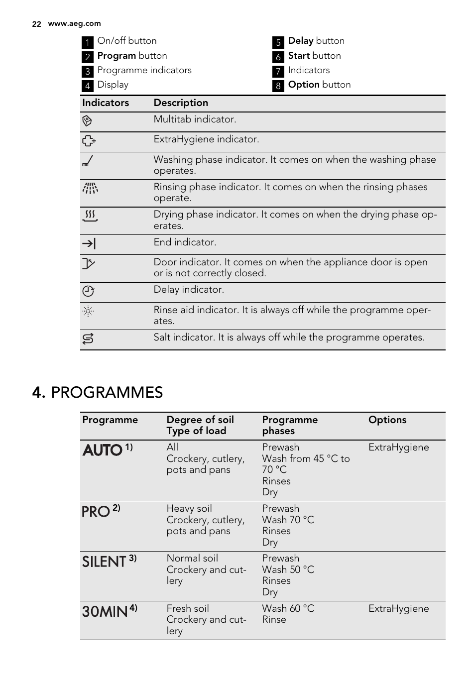 Programmes | AEG F67032IM0P User Manual | Page 22 / 68